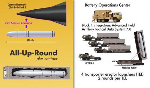 hypersonic dod