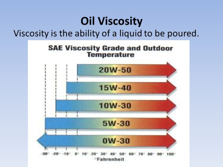 Oil Viscosity