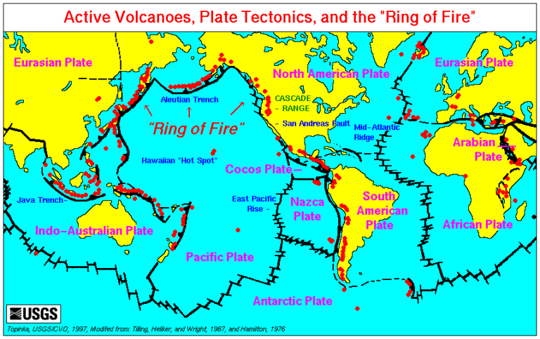 Plate Tectonics