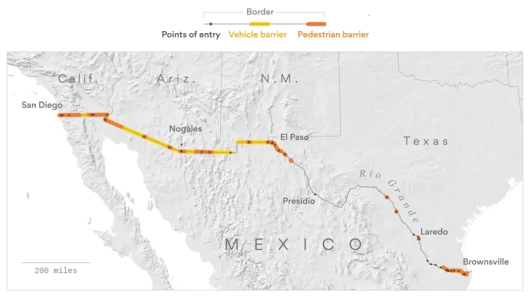 US Southern Border